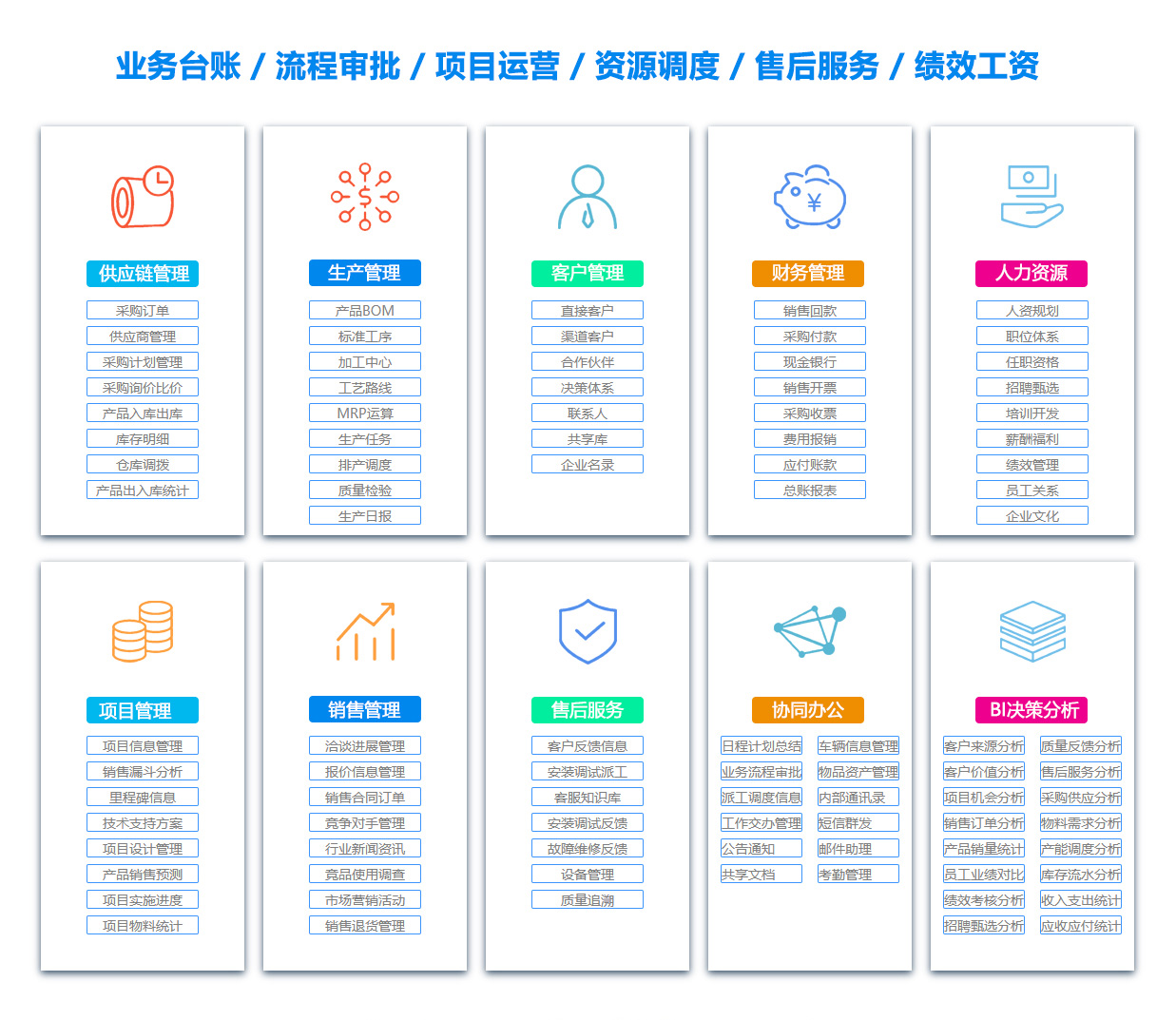 龙岩定位系统